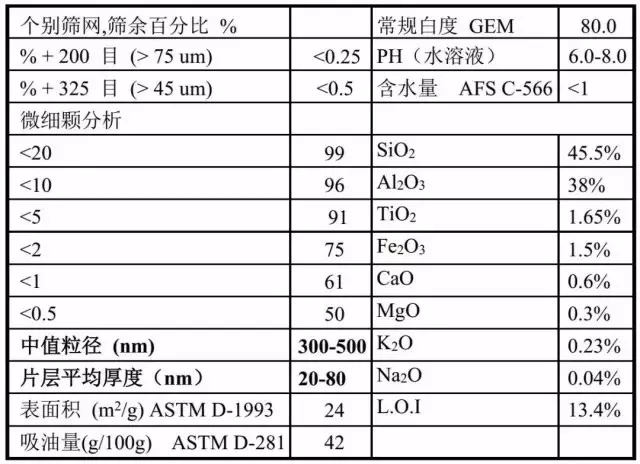 納米高嶺土 橡塑材料 復合材料