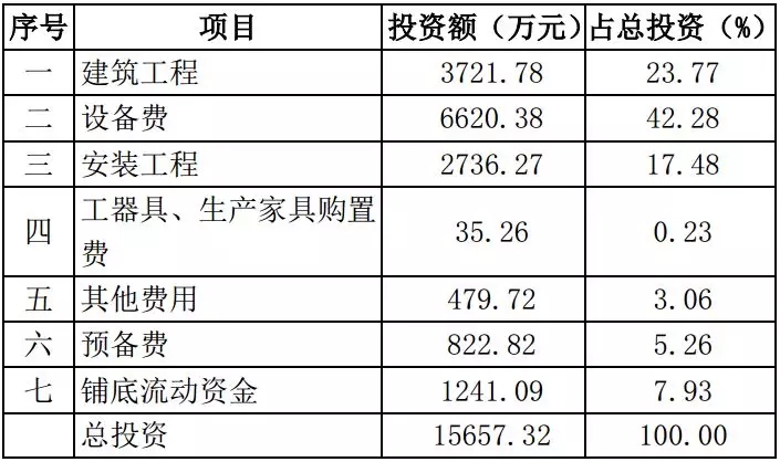 廣東 光華科技 鋰輝石