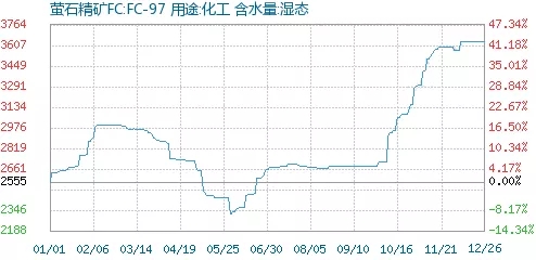 螢石 價(jià)格