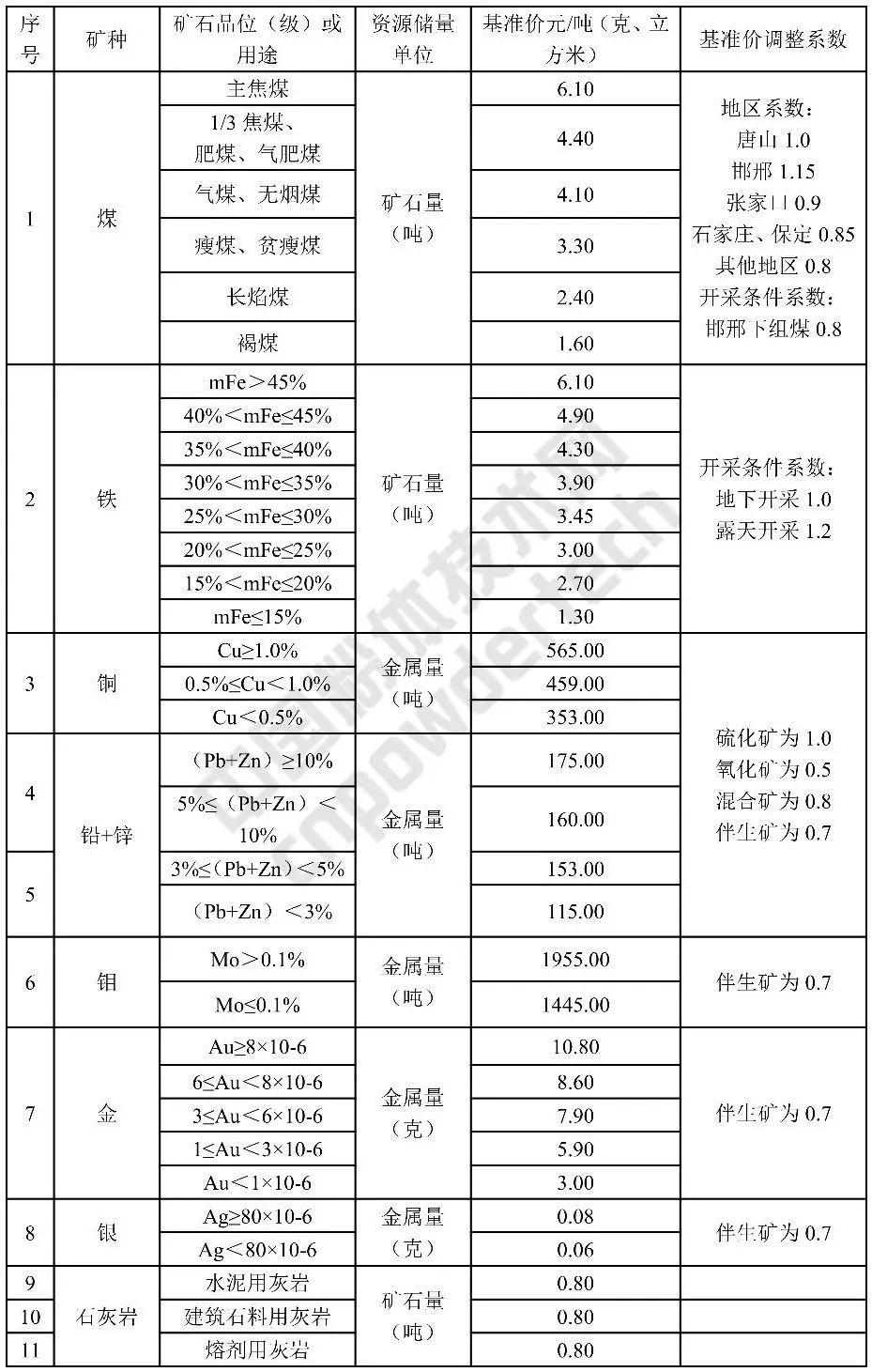 河北 基準價(jià)