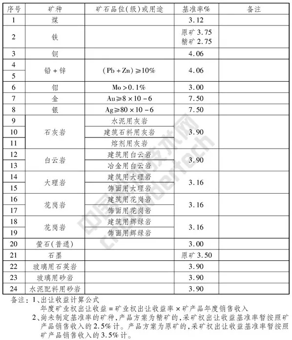 河北 基準價(jià)