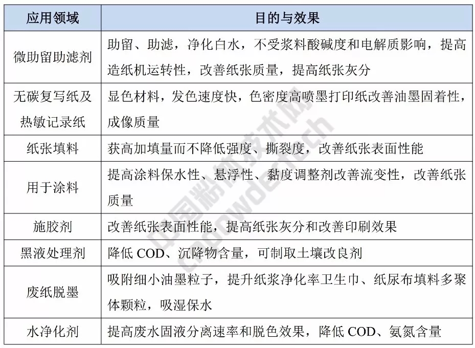 膨潤土 造紙