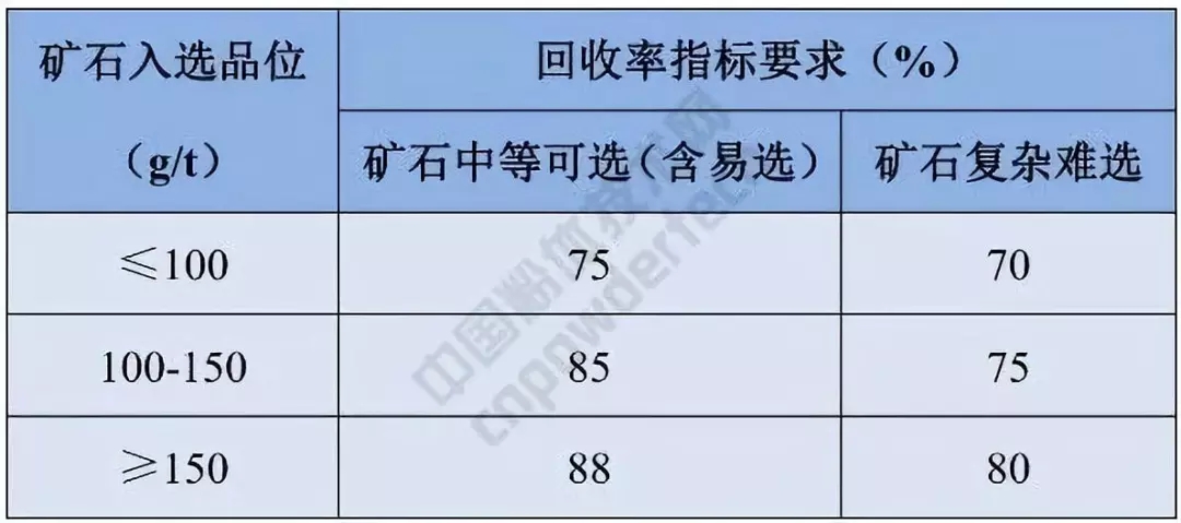 自然資源部 硅灰石 硅藻土 礦產(chǎn)