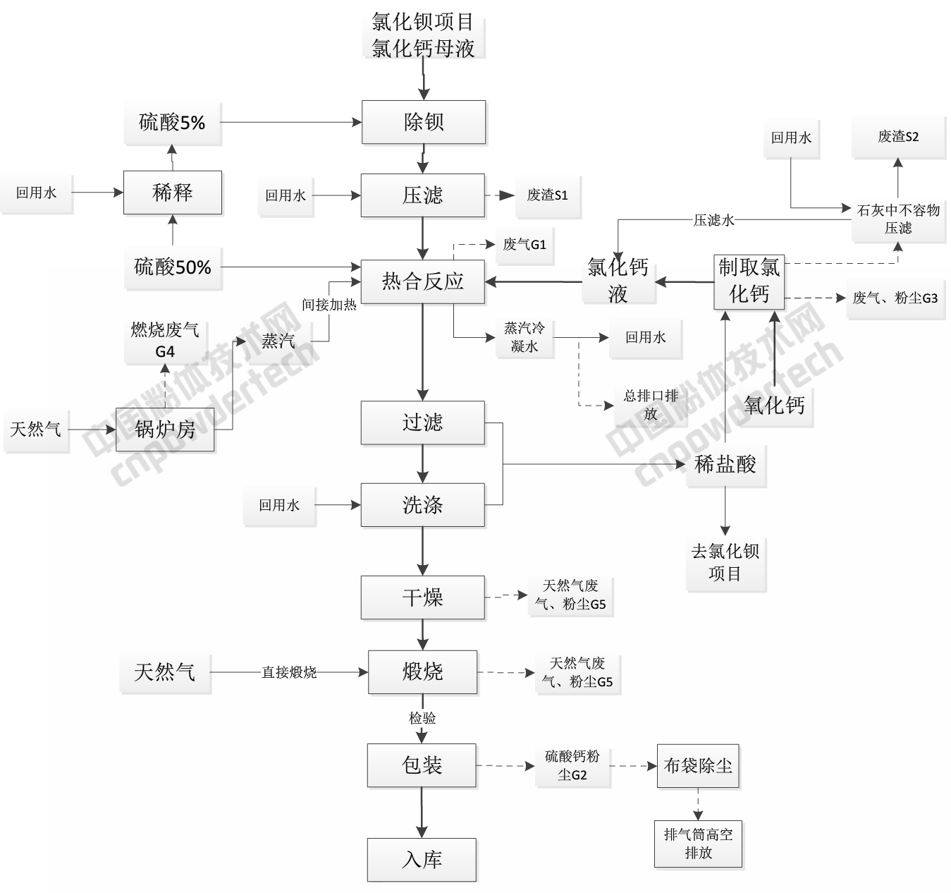 石膏 晶須 制備 應用 市場(chǎng)