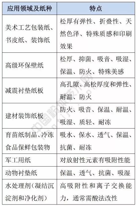 蛭石 紙張 應用