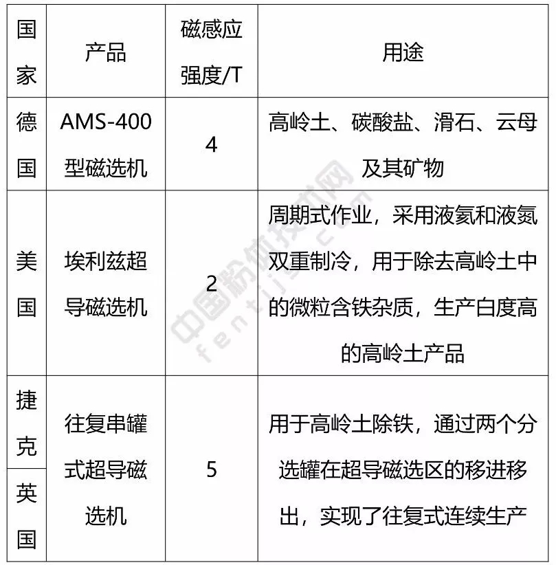 磁選 除鐵 注意事項