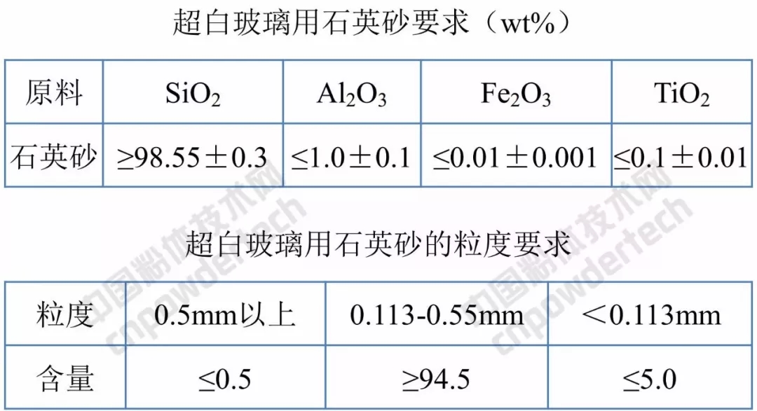 福萊特 玻璃 石英 A股 加工