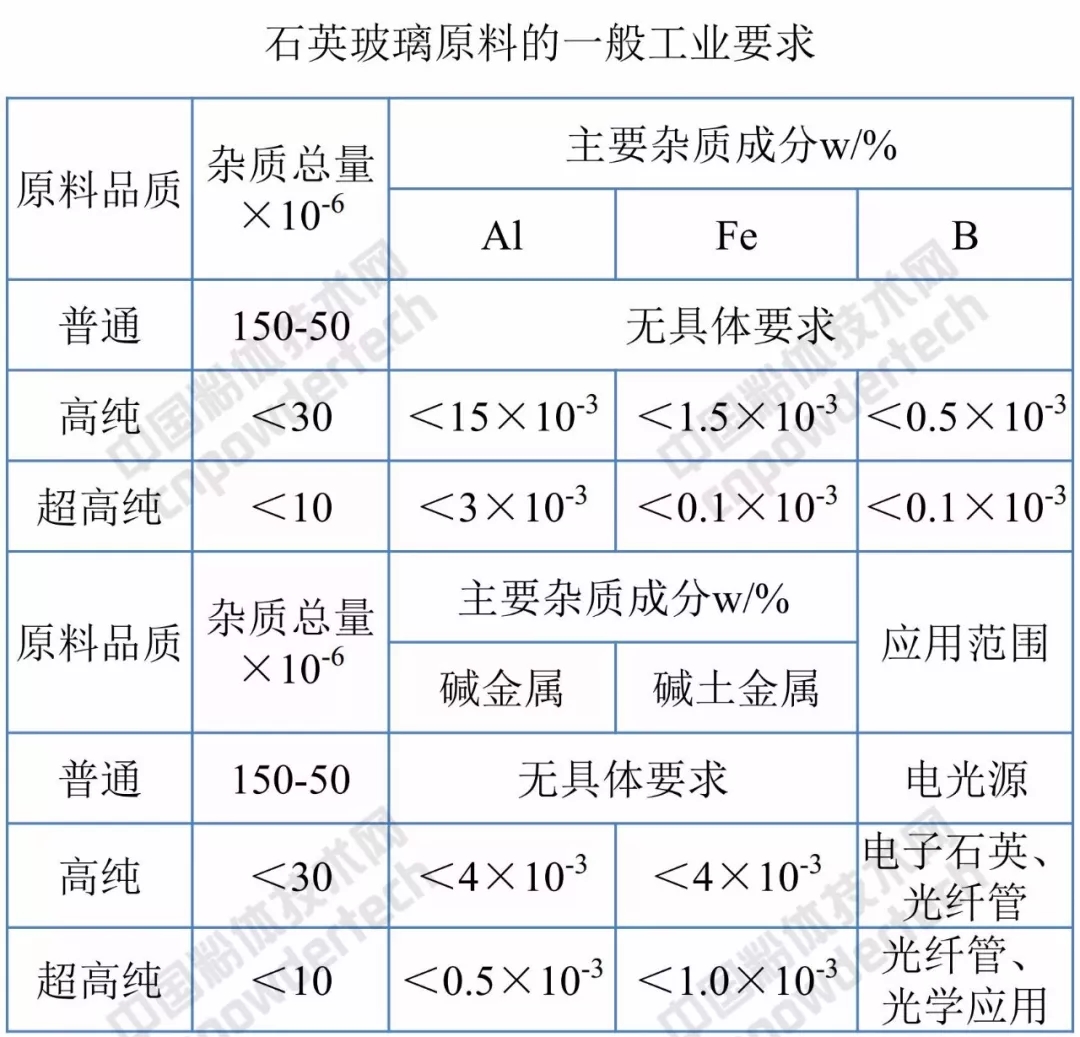 福萊特 玻璃 石英 A股 加工