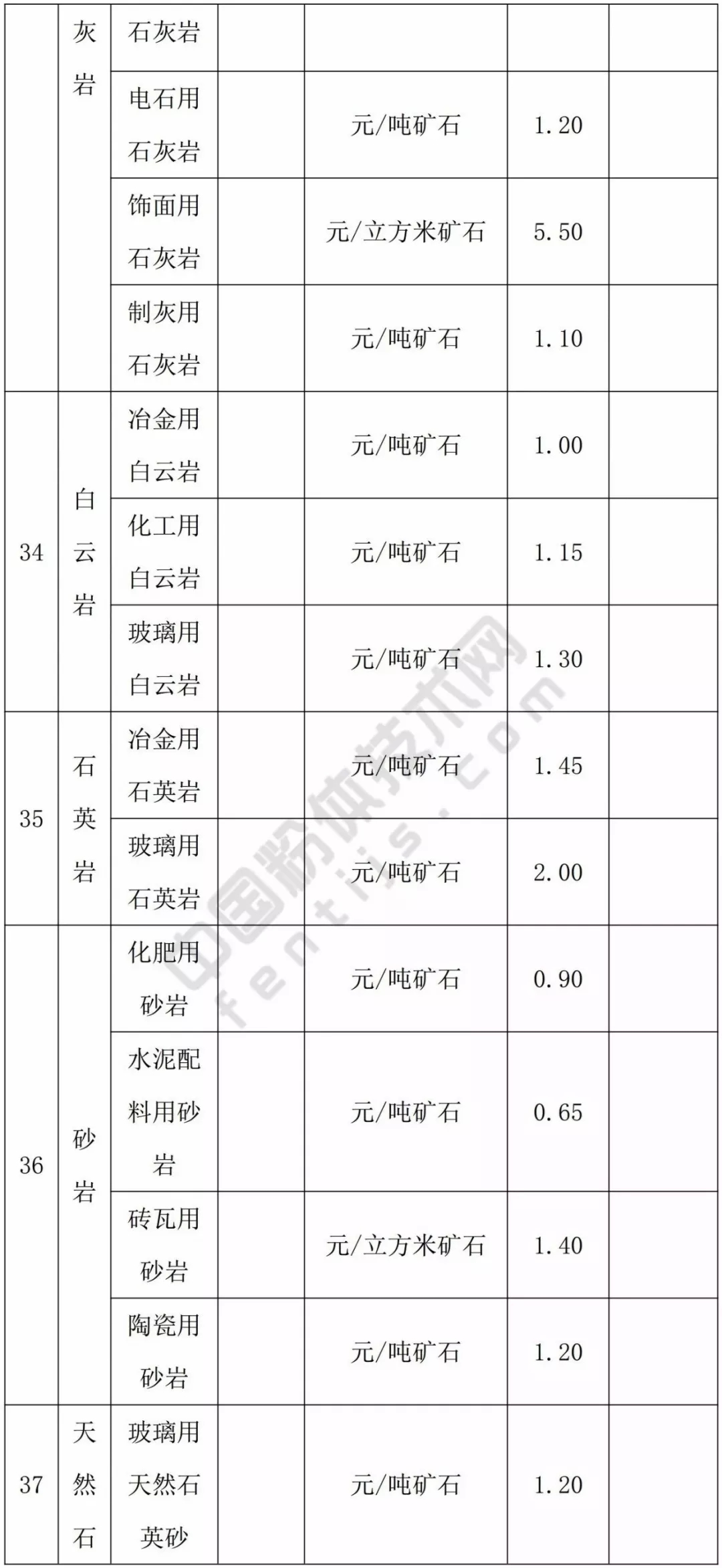 甘肅 方解石 石英 高嶺土 膨潤土 礦業(yè)權 基準價(jià)