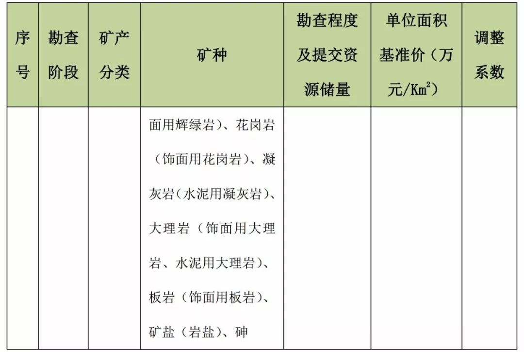 甘肅 方解石 石英 高嶺土 膨潤土 礦業(yè)權 基準價(jià)