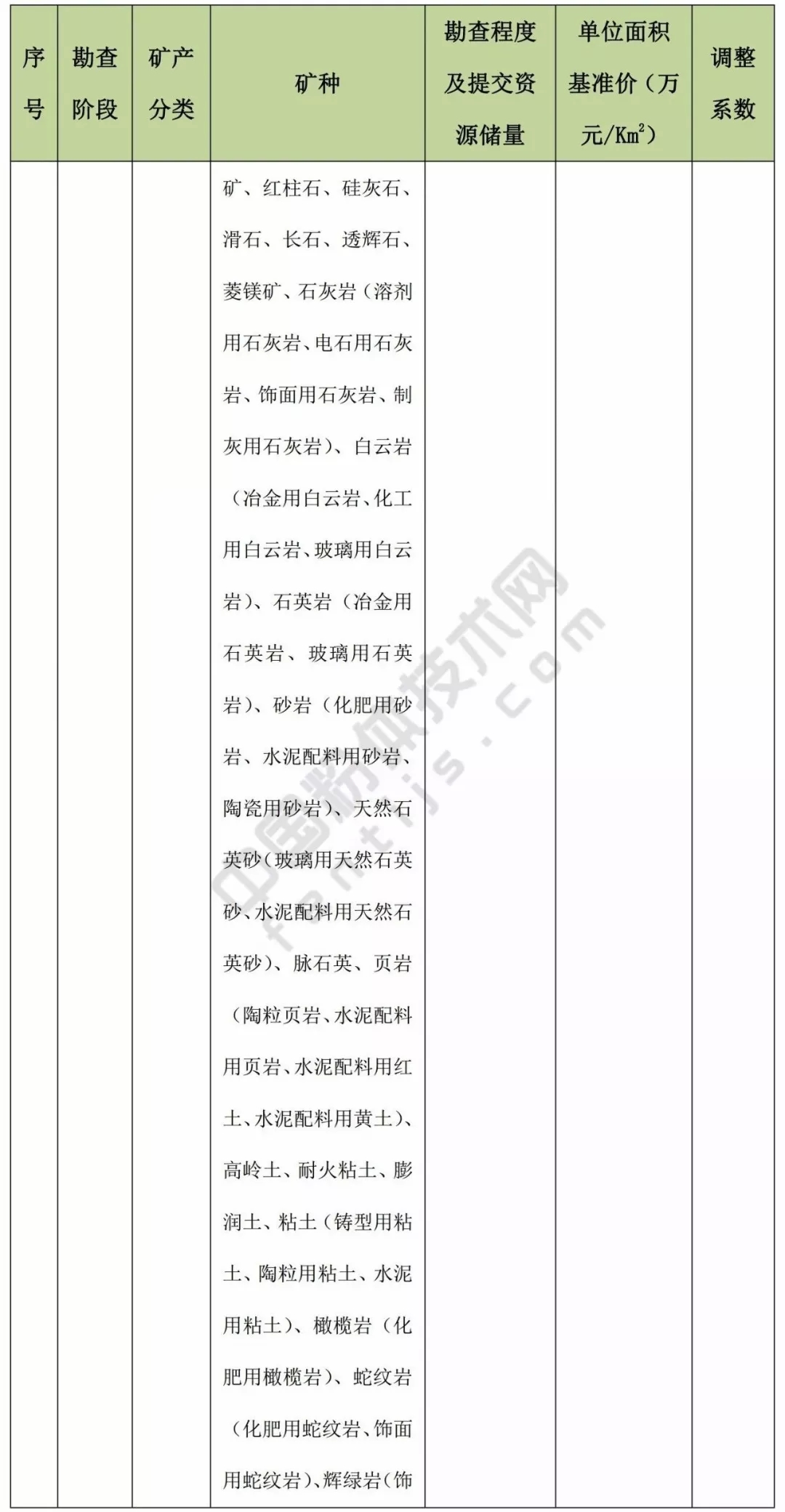 甘肅 方解石 石英 高嶺土 膨潤土 礦業(yè)權 基準價(jià)