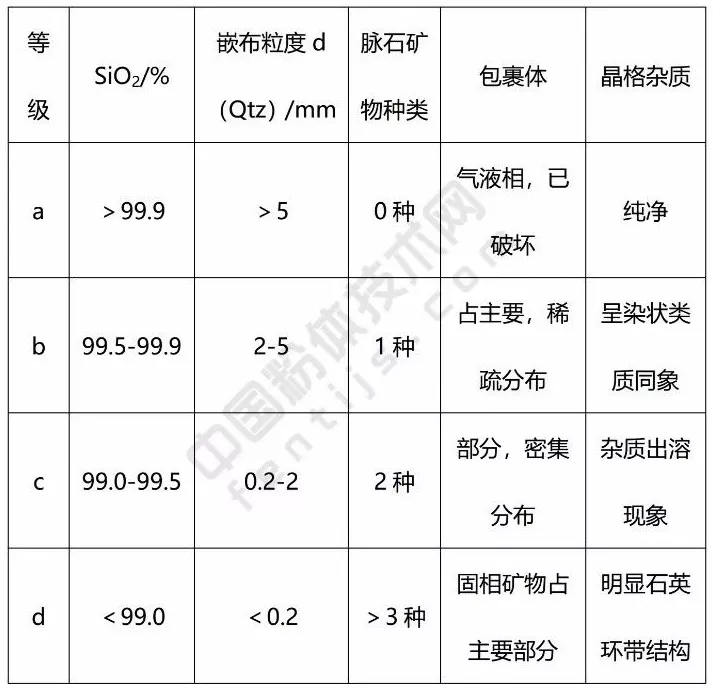 高純 石英砂 原料