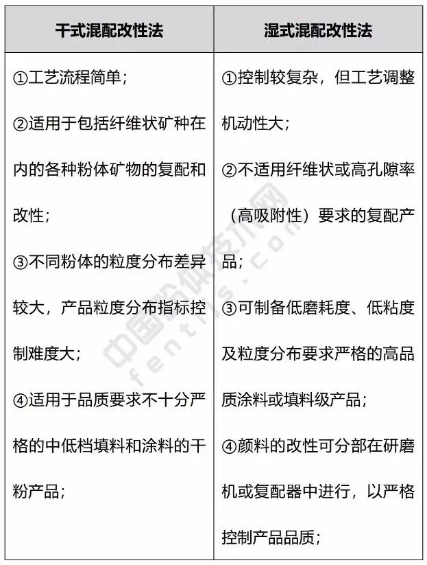 造紙鈣 復配產(chǎn)品 生產(chǎn)工藝 應用領(lǐng)域