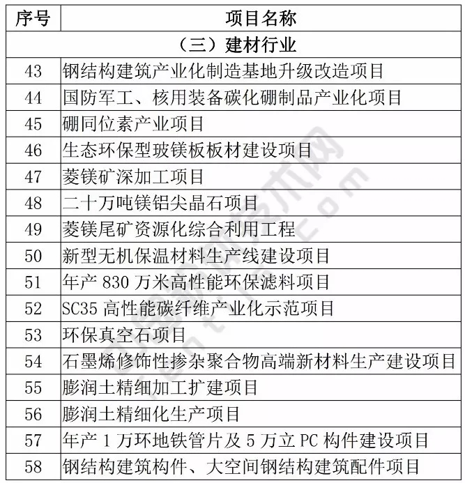 石墨烯 膨潤土 滑石粉 菱鎂礦 遼寧