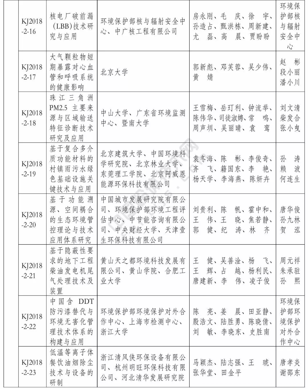 生態(tài)環(huán)境部 環(huán)境保護 科學(xué)技術(shù)獎 名單