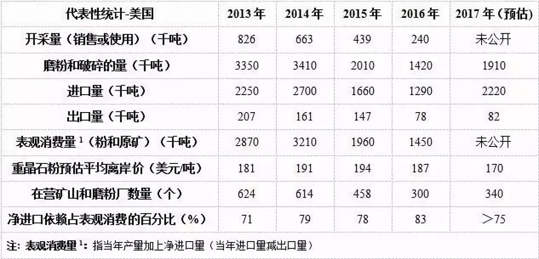 重晶石 礦產(chǎn)品 數據調查 報告