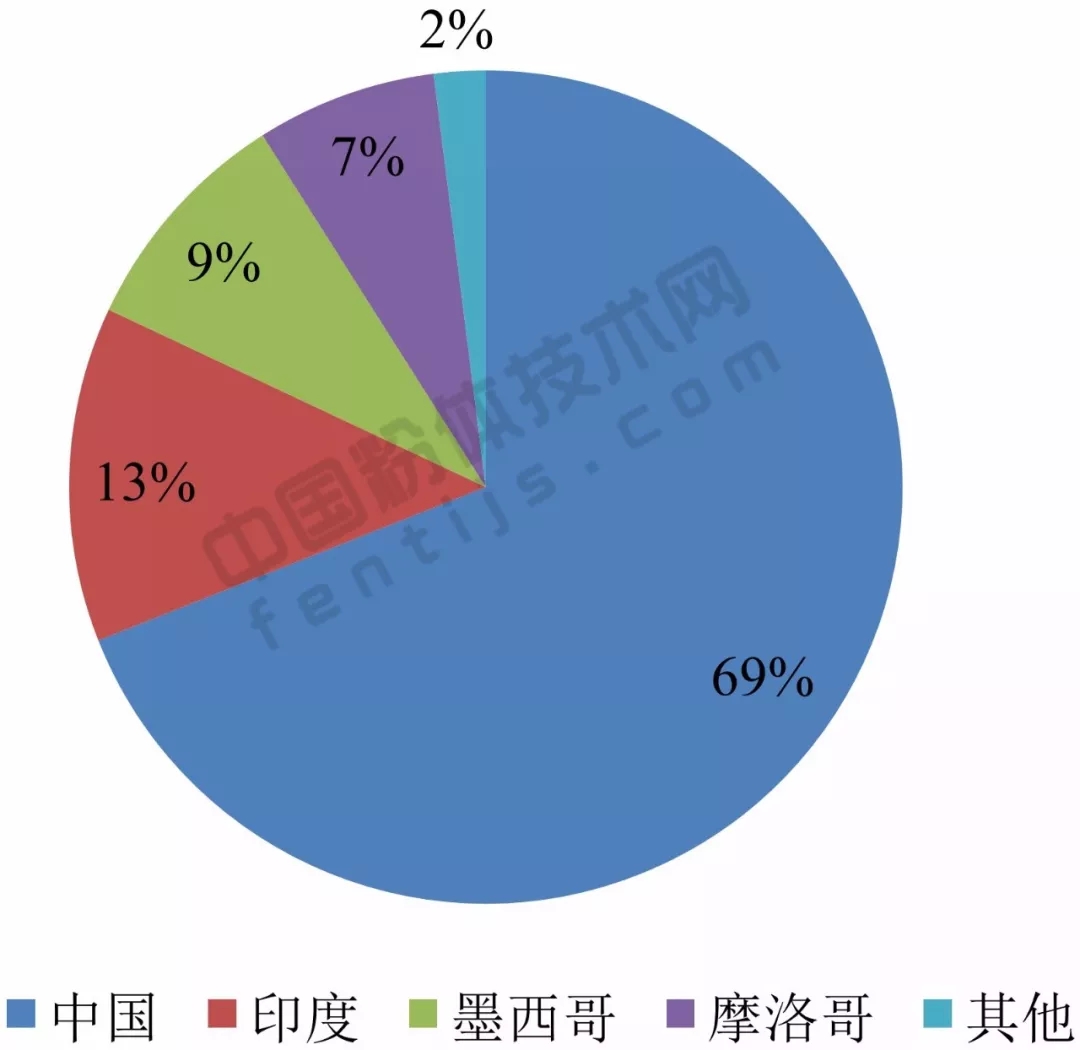重晶石 礦產(chǎn)品 數據調查 報告