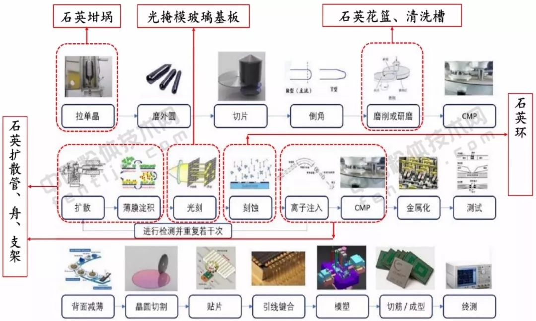 石英股份 政府補助 電子級 石英產(chǎn)品