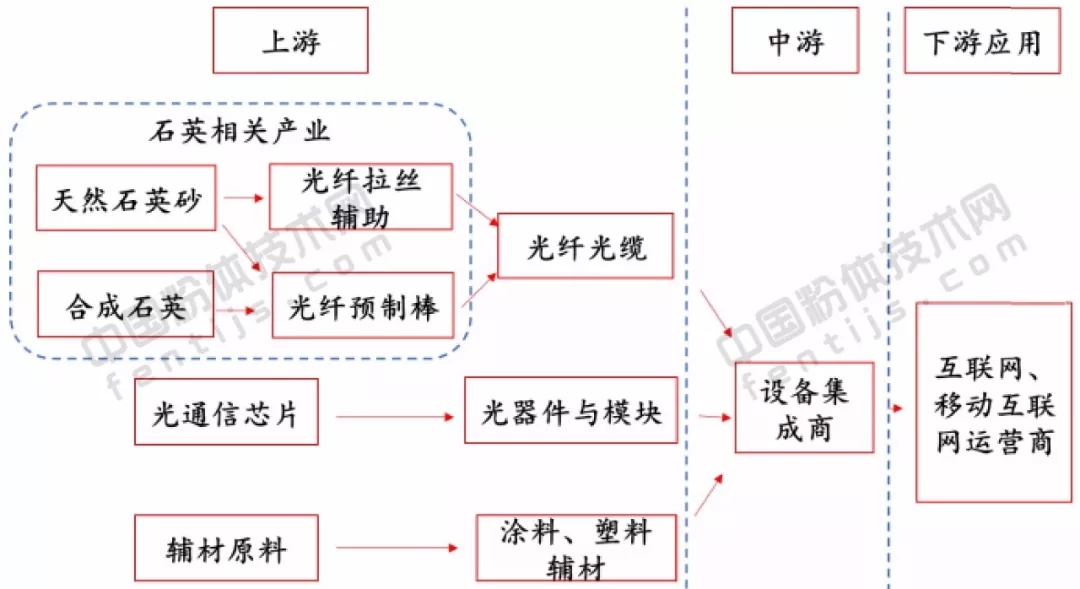 石英股份 政府補助 電子級 石英產(chǎn)品