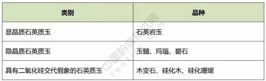 硅質(zhì)玉石 識別 鑒賞
