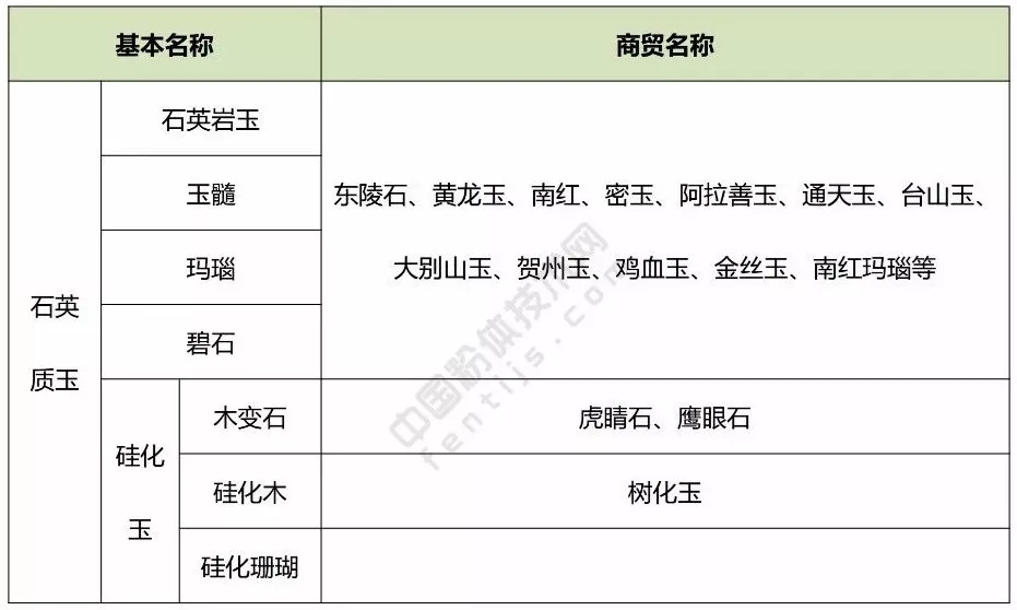 硅質(zhì)玉石 識別 鑒賞