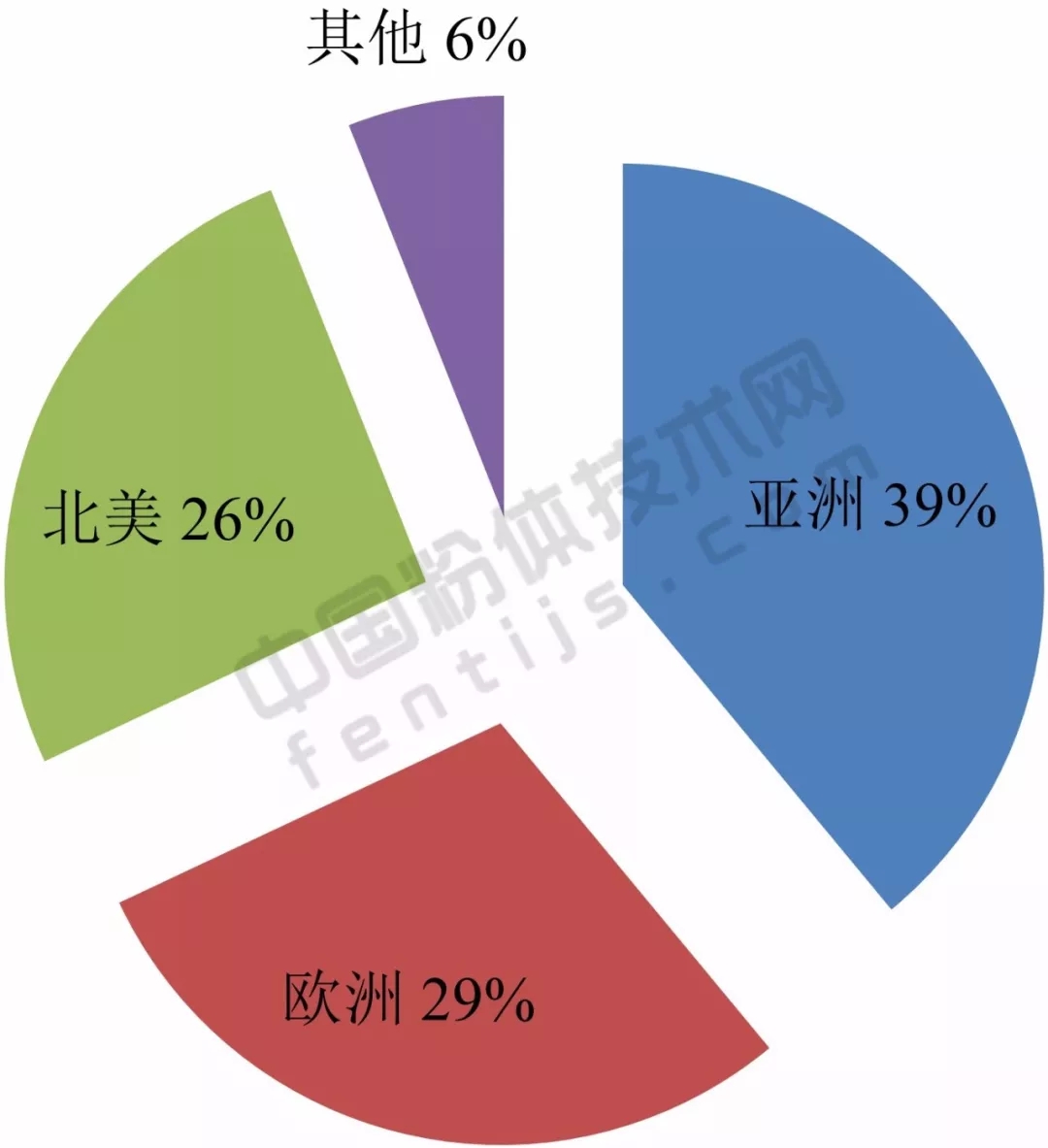 亞洲 重鈣 產(chǎn)能 應用 生產(chǎn)商
