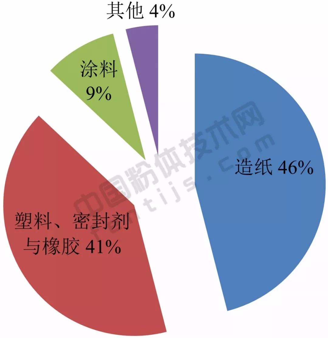 亞洲 重鈣 產(chǎn)能 應用 生產(chǎn)商