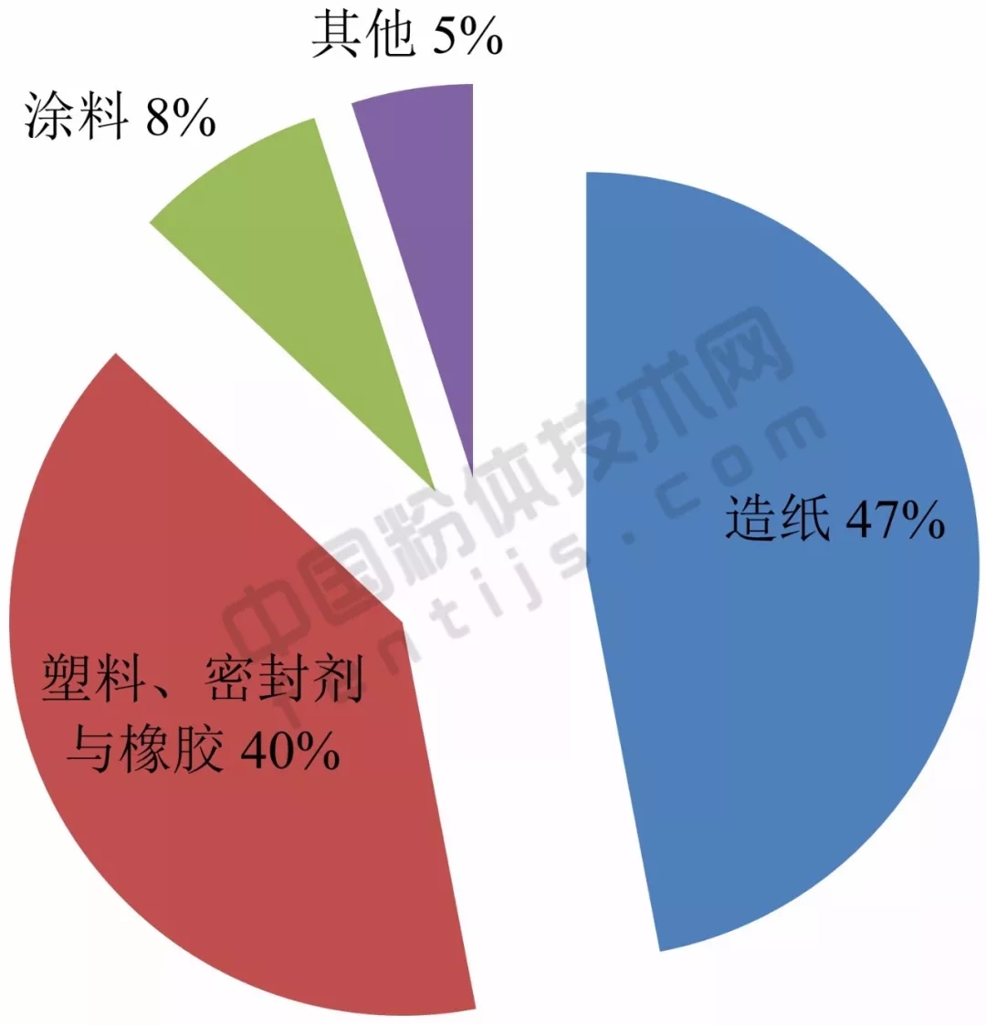 亞洲 重鈣 產(chǎn)能 應用 生產(chǎn)商