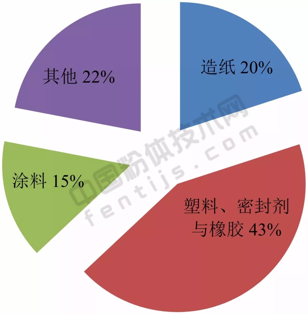 亞洲 重鈣 產(chǎn)能 應用 生產(chǎn)商