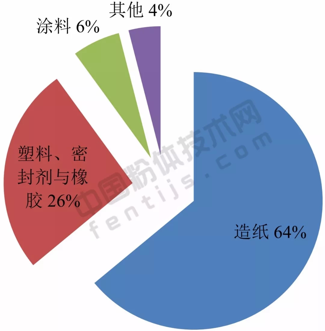 亞洲 重鈣 產(chǎn)能 應用 生產(chǎn)商