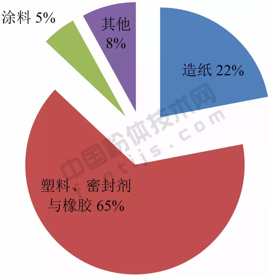 亞洲 重鈣 產(chǎn)能 應用 生產(chǎn)商