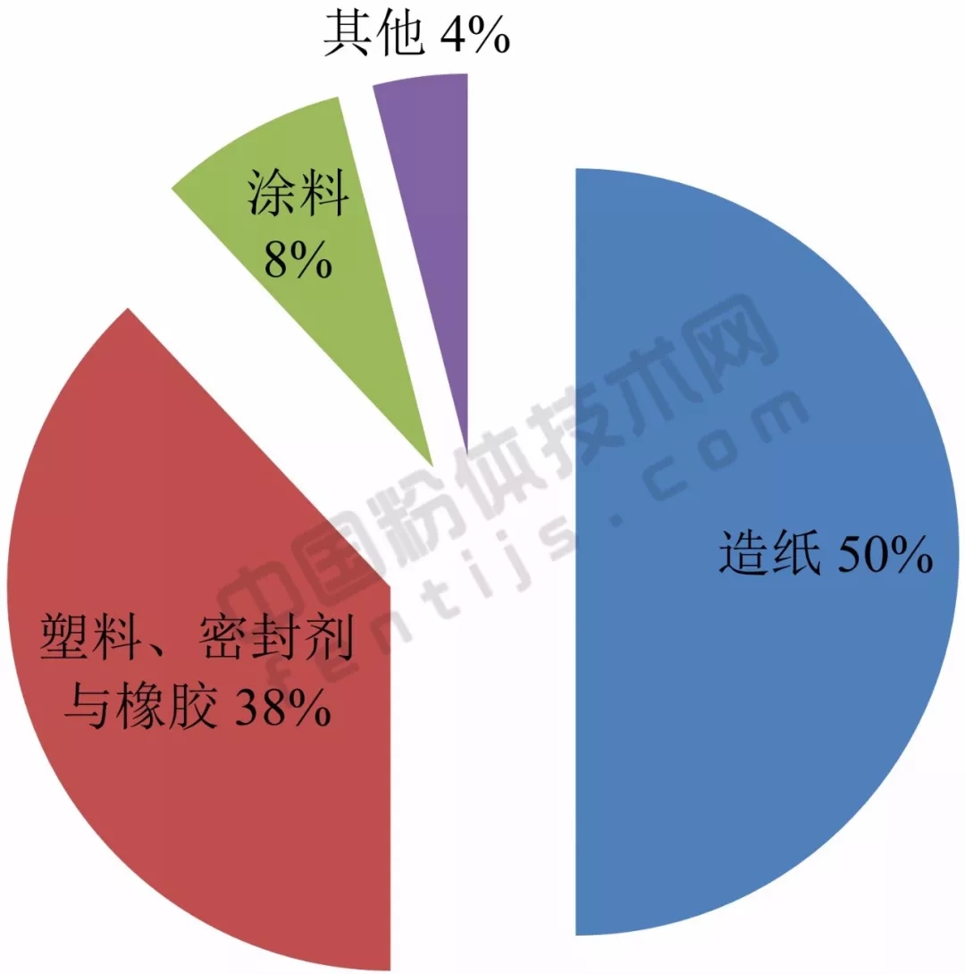亞洲 重鈣 產(chǎn)能 應用 生產(chǎn)商
