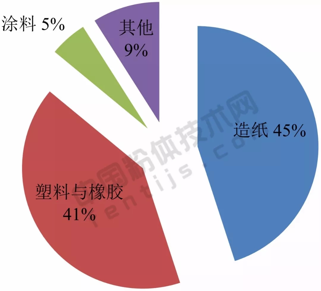 亞洲 重鈣 產(chǎn)能 應用 生產(chǎn)商