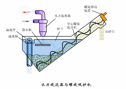 動(dòng)圖 重力選礦