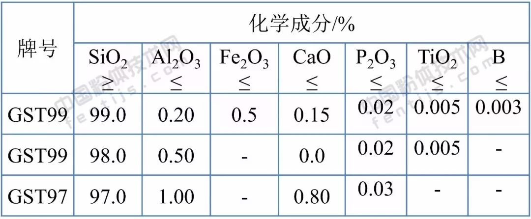 石英砂 應用領(lǐng)域 技術(shù)指標