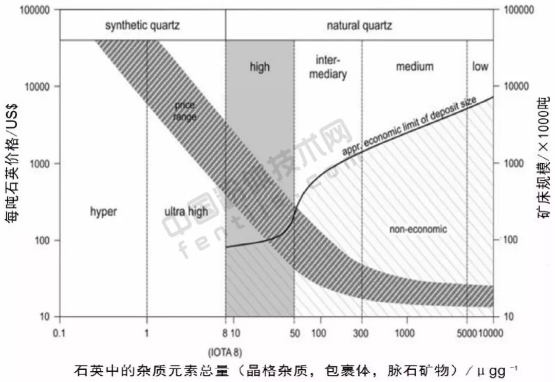 需求 技術(shù) 石英企業(yè) 發(fā)展機遇