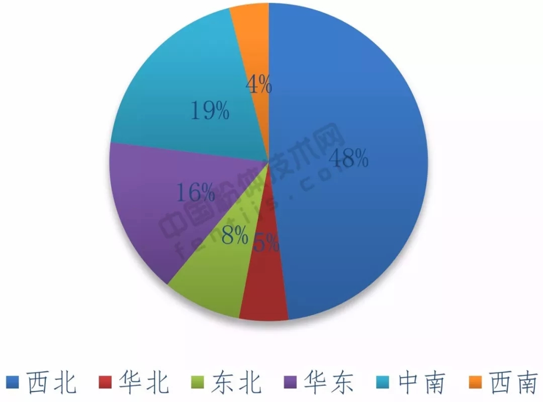 需求 技術(shù) 石英企業(yè) 發(fā)展機遇