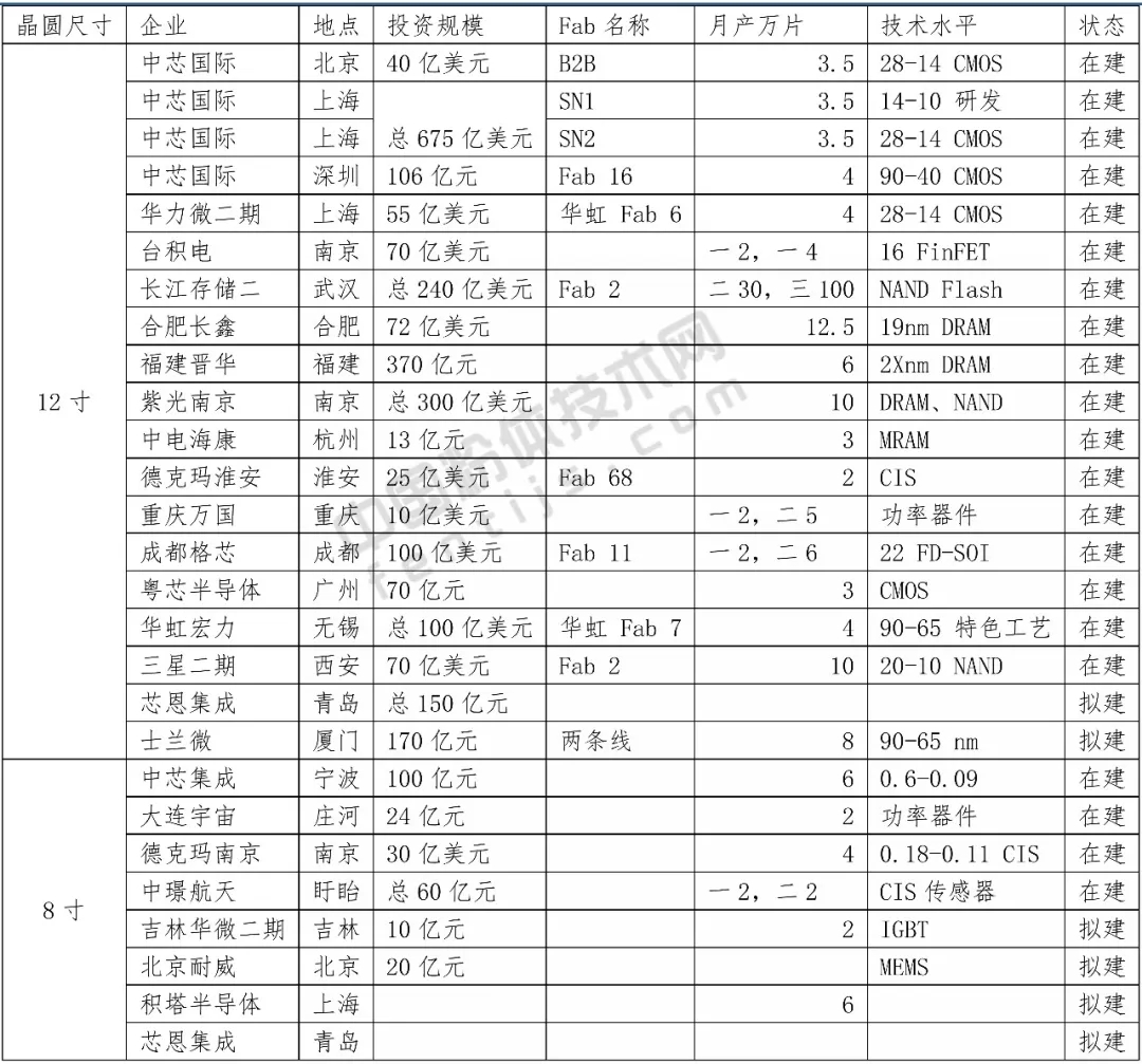 需求 技術(shù) 石英企業(yè) 發(fā)展機遇