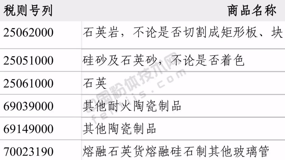 需求 技術(shù) 石英企業(yè) 發(fā)展機遇