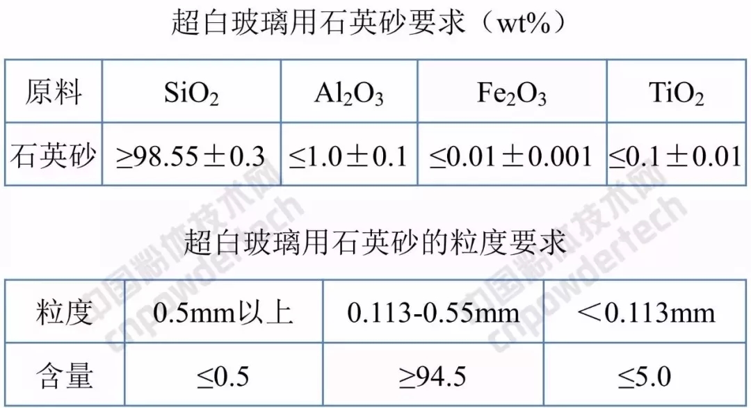 光伏玻璃 行業(yè)發(fā)展 趨勢分析