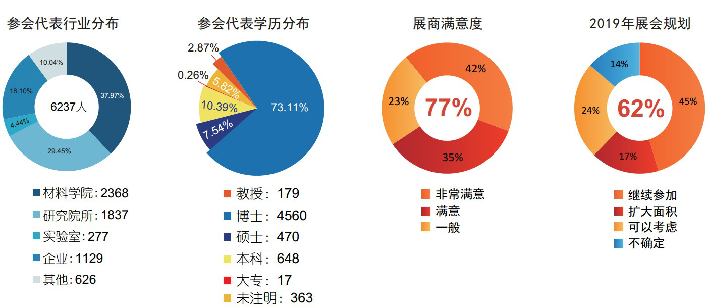 材料科研 方向 材質(zhì)分析 博覽會(huì )