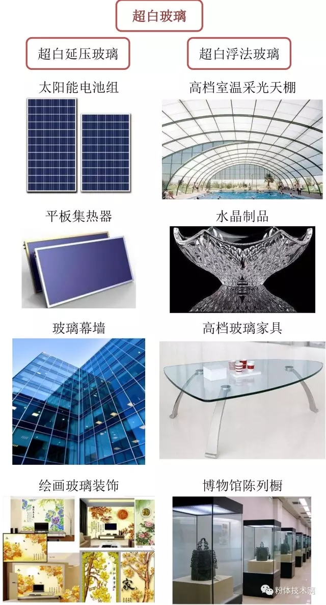 超白玻璃 石英砂 指標