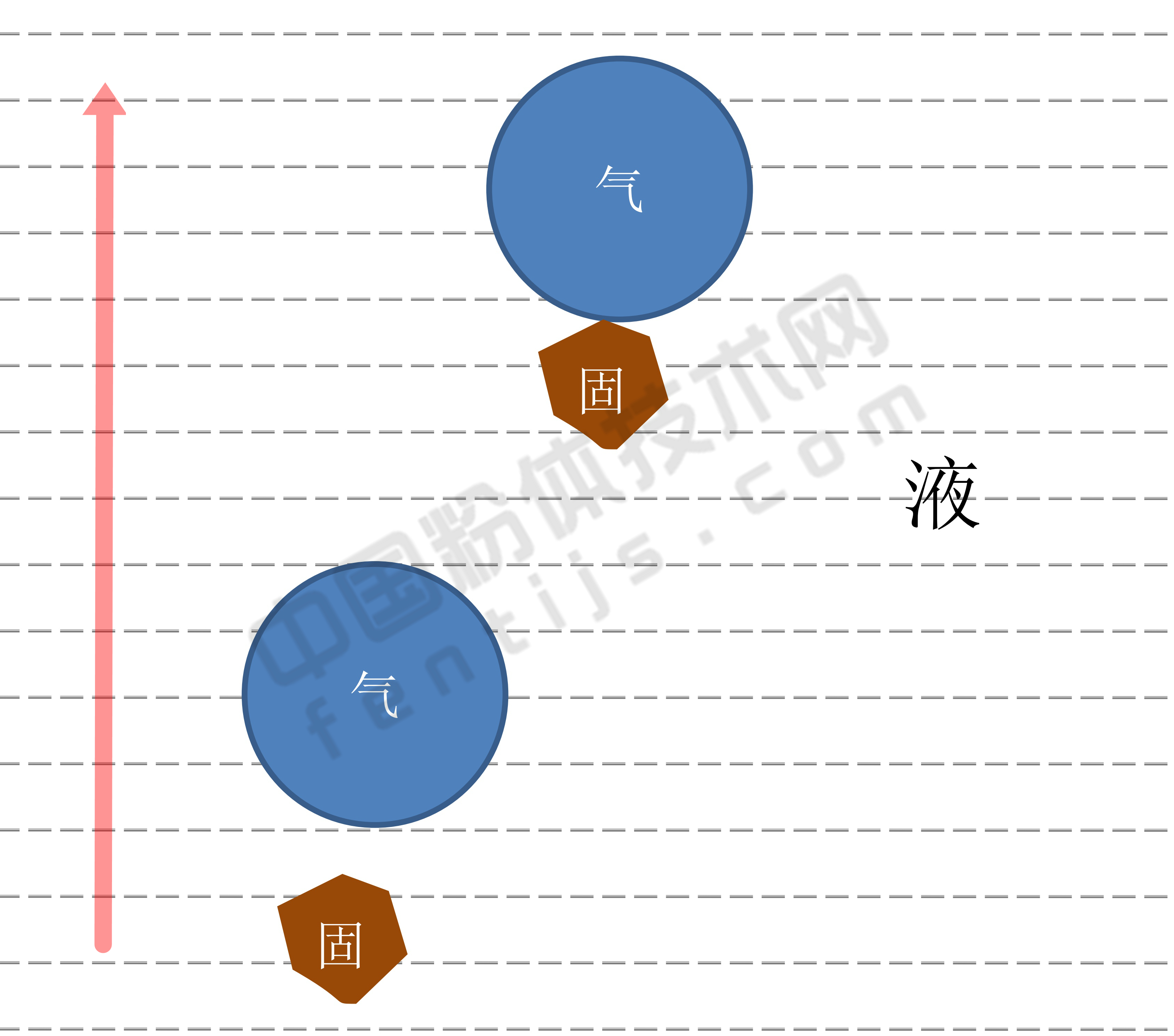 礦物浮選分離提純是怎么實(shí)現的？