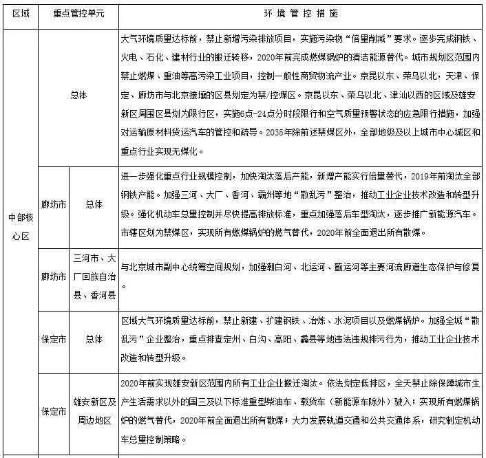 關(guān)于改善大氣環(huán)境質(zhì)量實(shí)施區域差別化環(huán)境準入的指導意見(jiàn)