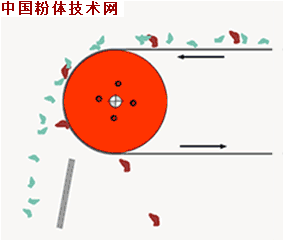 磁滑輪