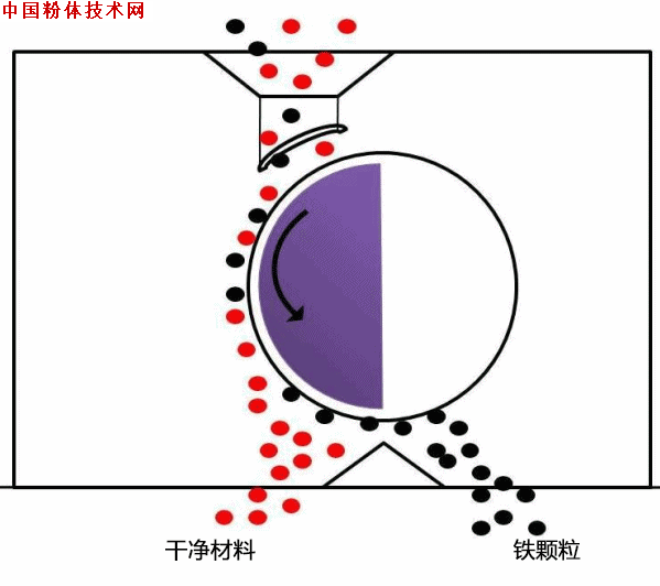 干式筒式磁選機