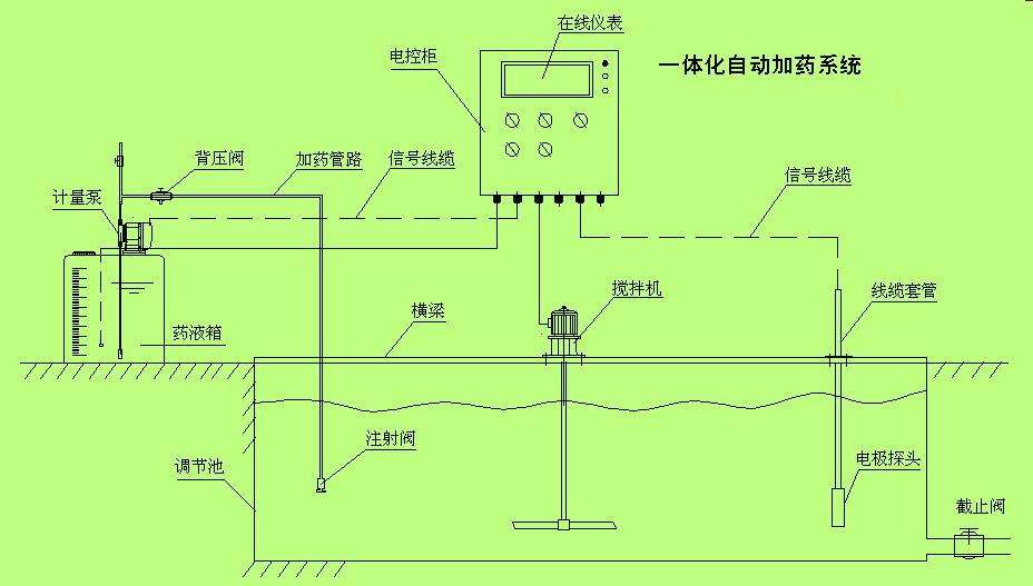 一文了解選礦自動(dòng)化！