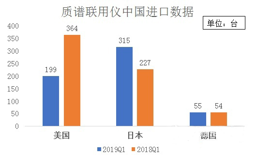 中美貿易摩擦再度升溫下的進(jìn)口儀器市場(chǎng)