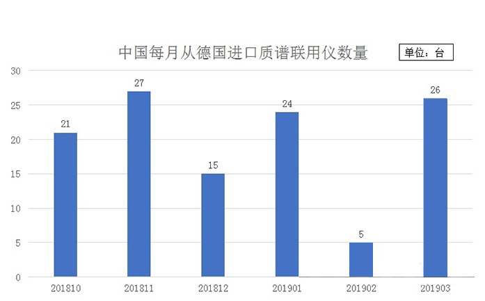 中美貿易摩擦再度升溫下的進(jìn)口儀器市場(chǎng)
