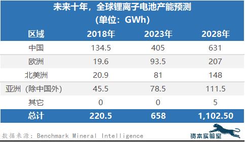 比克電池將亮相亞太電池展，全線(xiàn)產(chǎn)品拓展海外市場(chǎng)